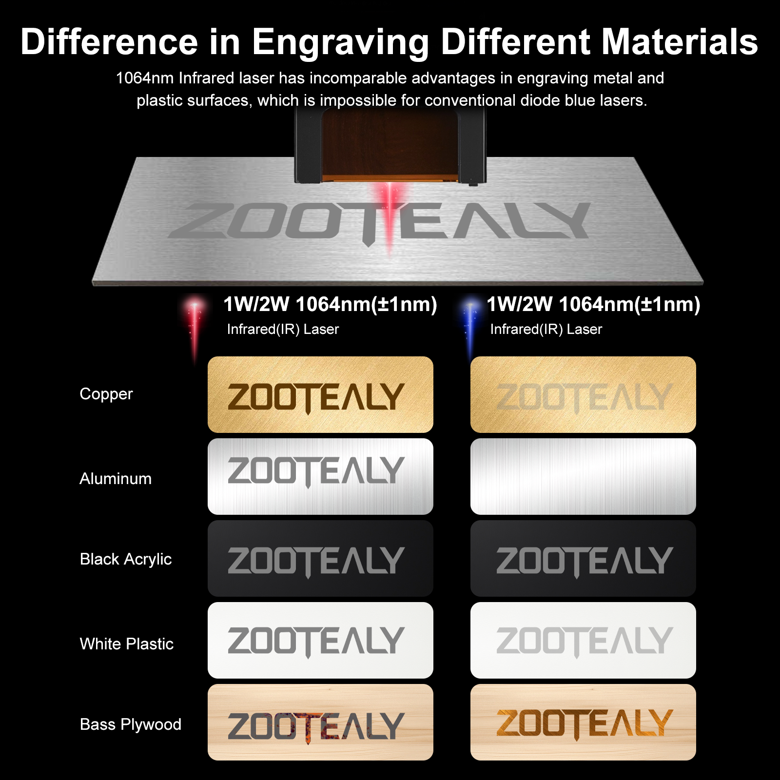 Pulsed Laser Module Laser Head - Laser Engraving Software บทวิจารณ์และราคา