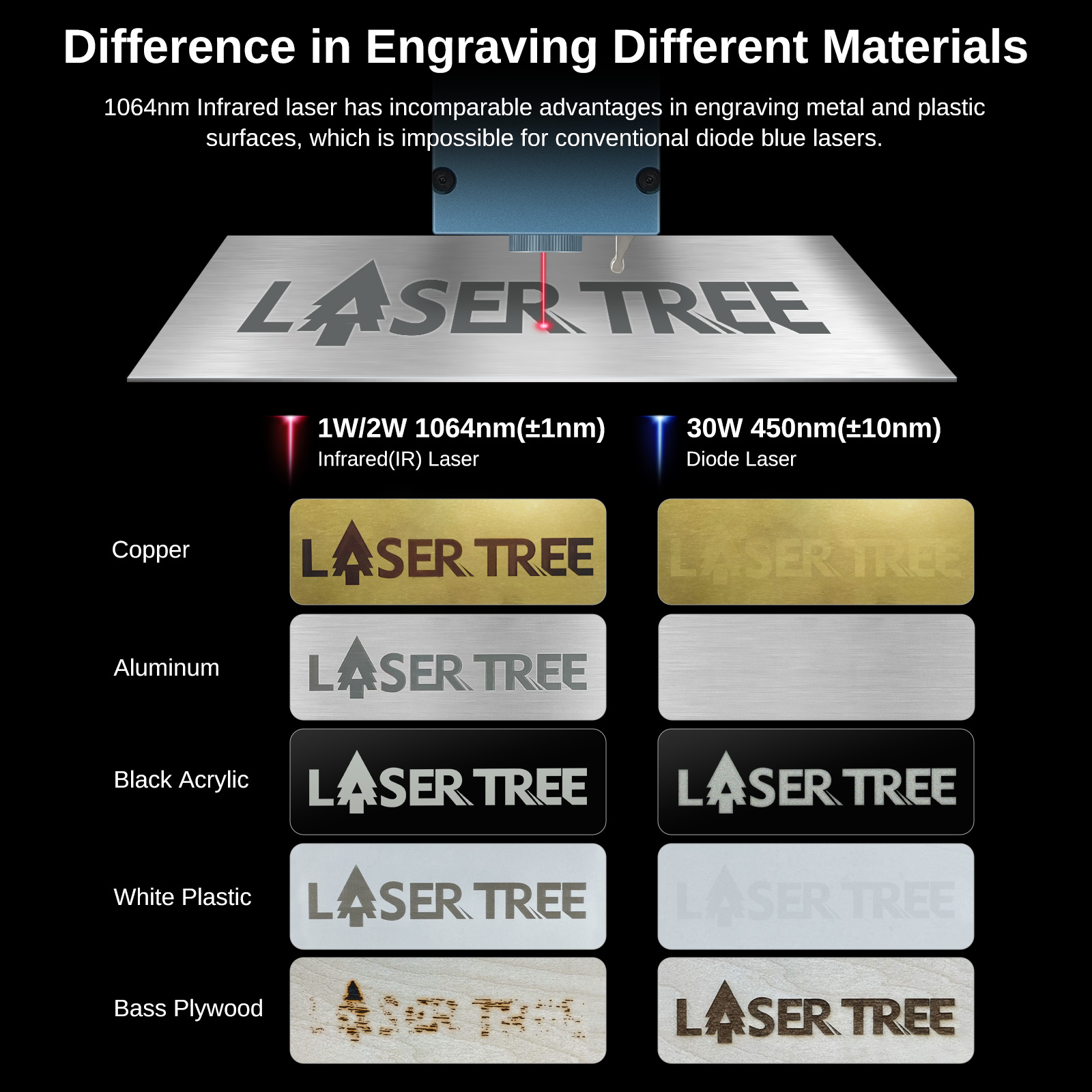 LASER TREE R2 2W 1064nm Infrar - Laser Engraving Software บทวิจารณ์และราคา