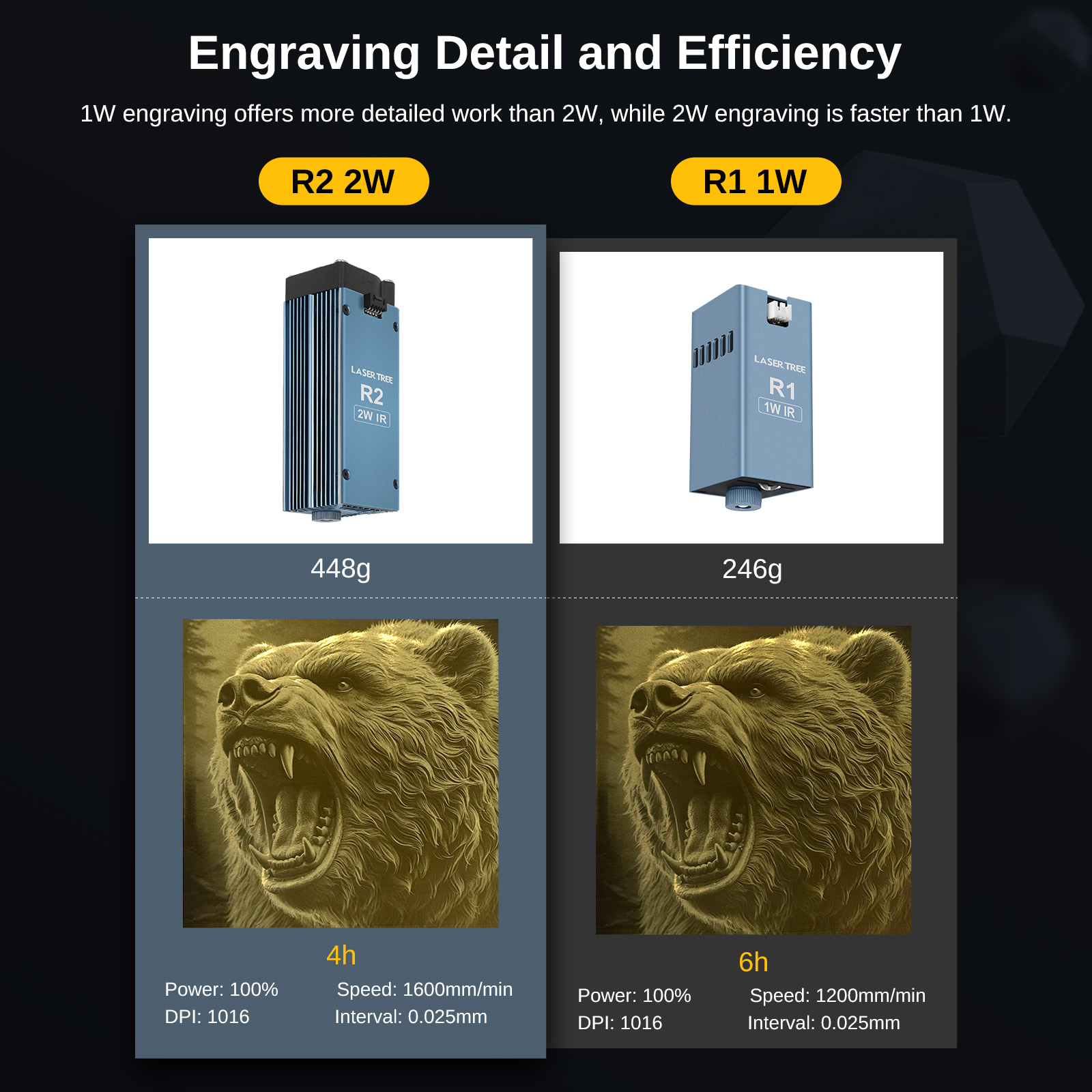 LASER TREE R2 2W 1064nm Infrar - Laser Engraving Software บทวิจารณ์และราคา