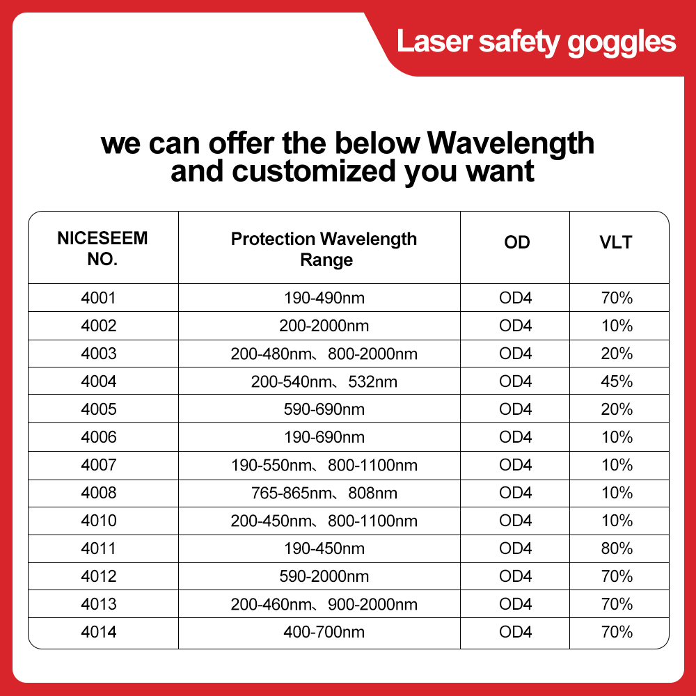 Laser Glasses 1064nm Safety Le - Laser Engraving Software บทวิจารณ์และราคา