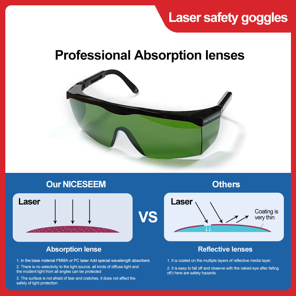Laser Glasses 1064nm Safety Le - Laser Engraving Software บทวิจารณ์และราคา