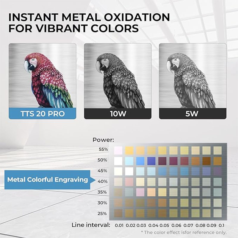 TWOTREES TTS-20 Pro 20W Metal  - Laser Engraving Software บทวิจารณ์และราคา